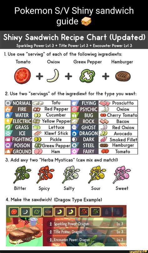 shiny pokemon violet sandwich recipe.